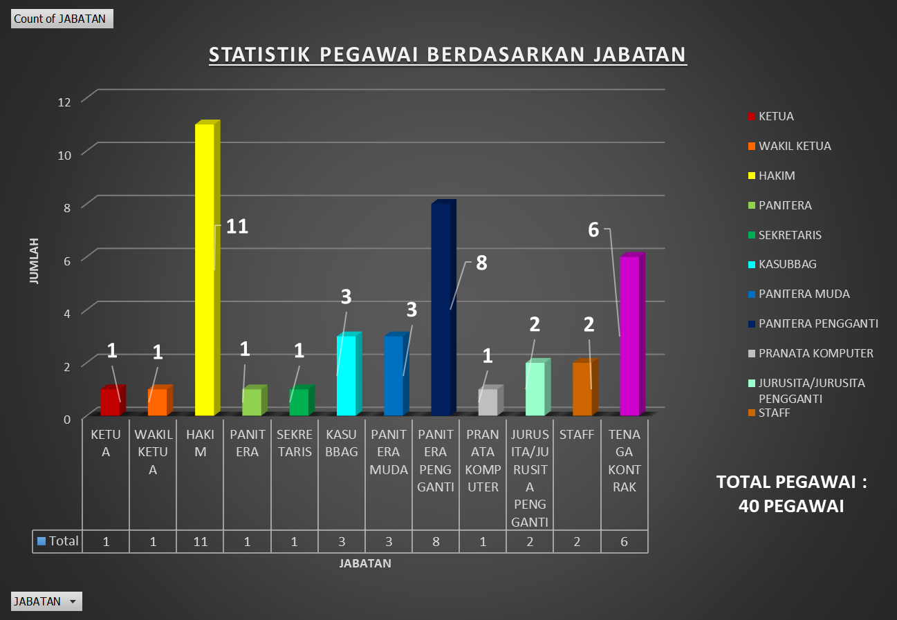 STATISTIK PEGAWAI JABATAN 2024