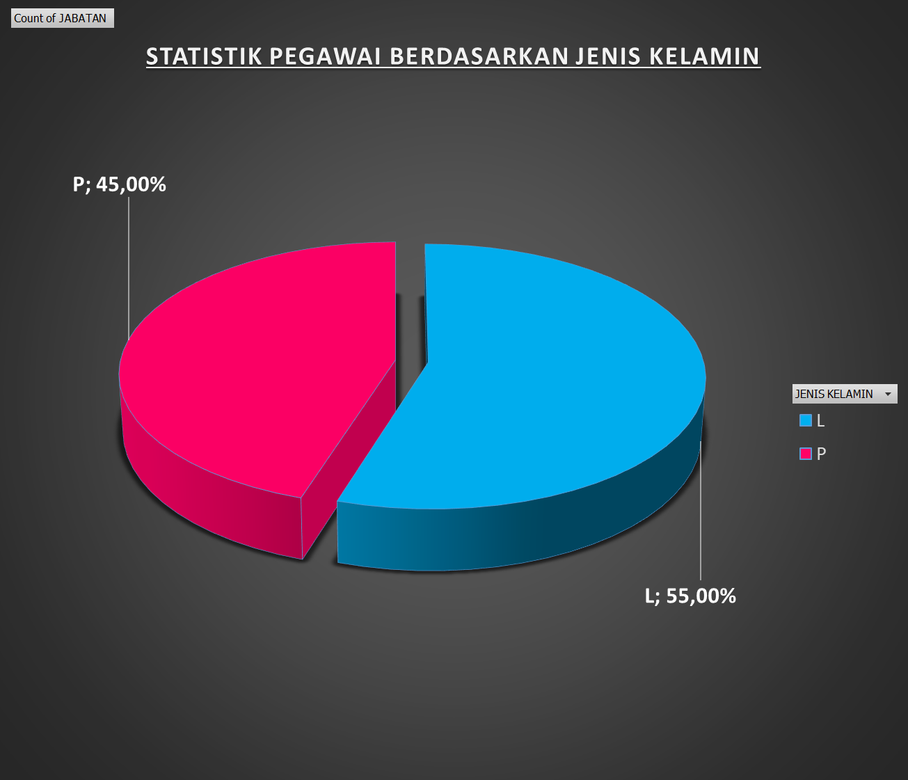 STATISTIK PEGAWAI JENIS KELAMIN 2024